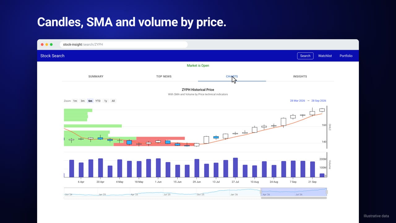 Stock Insight Web Application, a real-time stock tracking dashboard built with Angular, Express, MongoDB deployed on Google Cloud Platform by Rutwik Patel